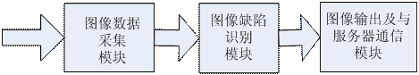 帶鋼表面缺陷檢測系統(tǒng)