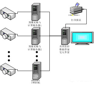 印刷表面質量檢測與顏色測量方案