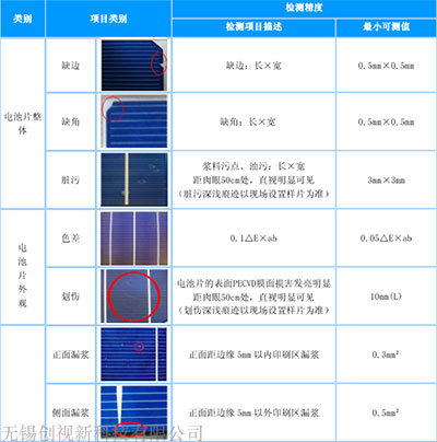 缺陷檢測(cè)類(lèi)別